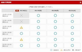 楽天西友ネットスーパー 配送時間